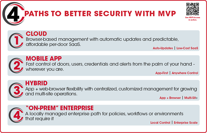 4 Paths To Better Security